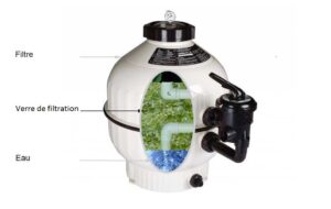 Verre filtrant pour filtres de piscine