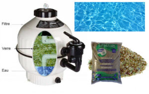 Verre filtrant pour filtres de piscine